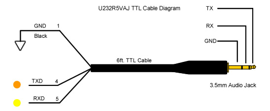 3 3v Ttl