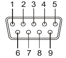 RS-422 & RS-485 DB9 Male Connector Pin-outs Diagram