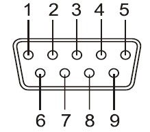 RS-232 DB9 Male Connector Pin-out