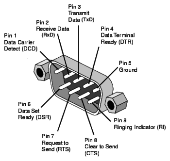 DB-9 Pin out chart