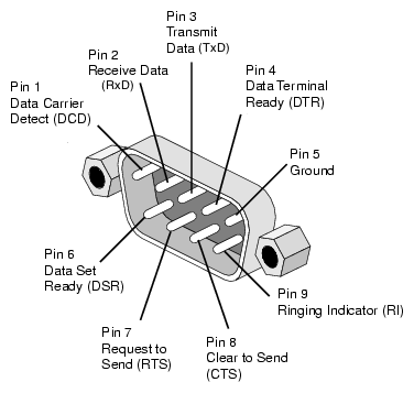 9 pin serial pinout schematic