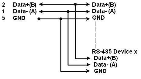  Multidrop RS-485 2-Wire Half-duplex Diagram