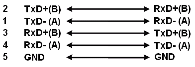 RS-422 Signal Wiring Point-to-Point 4 Wire Full Duplex Diagram