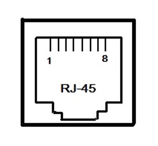 RJ-45 Connector Pin-outs