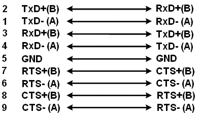 RS-422 Signal Wiring with Handshaking Diagram