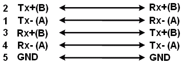 Point-to-Point 4 Wire Full Duplex Diagram