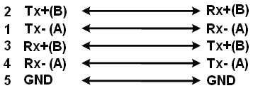 RS-485 Signal Wiring Point-to-Point 4-Wire Full Duplex Diagram