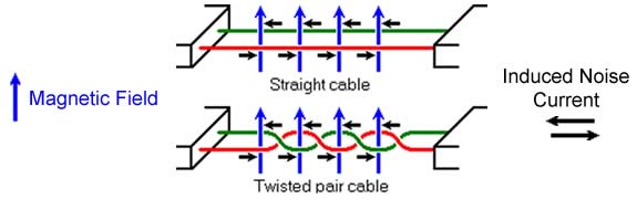 RS-485 Wire Diagram