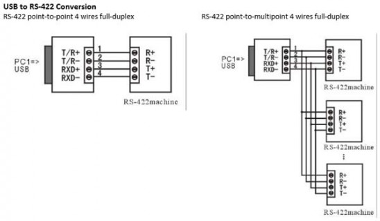 USB to RS-422 Wire Diagram