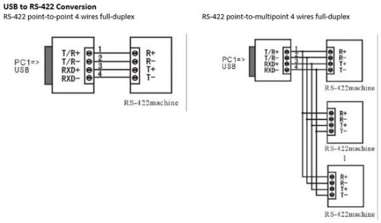 9 Pin Serial Wiring