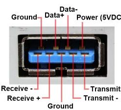 USB 3.0 Pinout Diagram