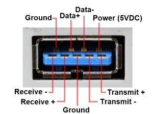 USB 3.0 Pinout Diagram