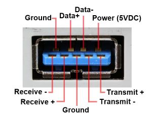 [Image: usb3-Apinout-300.jpg]