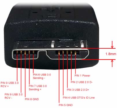 pendul Udfør nøjagtigt USB 3.0 A to Micro-B SuperSpeed Cable - Coolgear