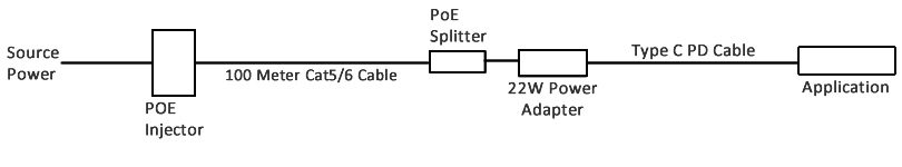 22W Type-C Power Adapter for PoE applications