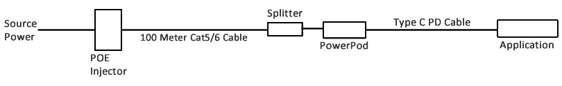 Application Diagram