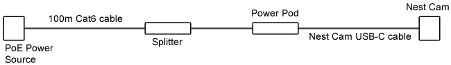 poe nest camera