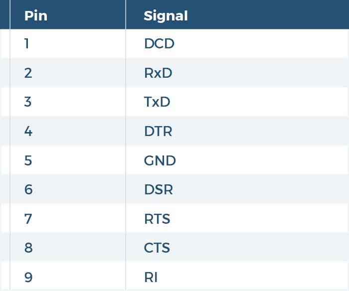 DB9 RS-232 Pin-Out Chart