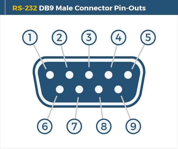 DB9 RS-232 Pin-Out Diagram