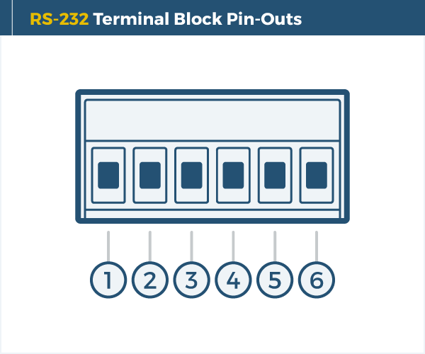 DB9 RS-232 Pin-Out Diagram