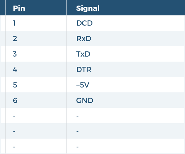 Terminal Block RS-232 Pin-Out Chart