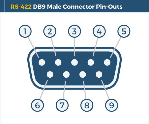 DB9 RS-232 Pin-Out Diagram