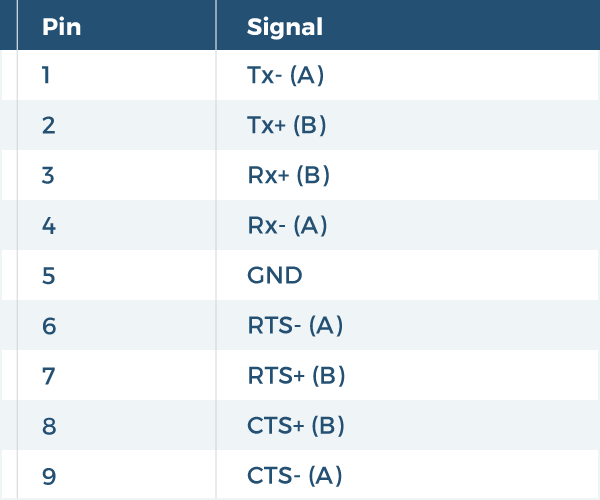 DB9 RS-232 Pin-Out Chart