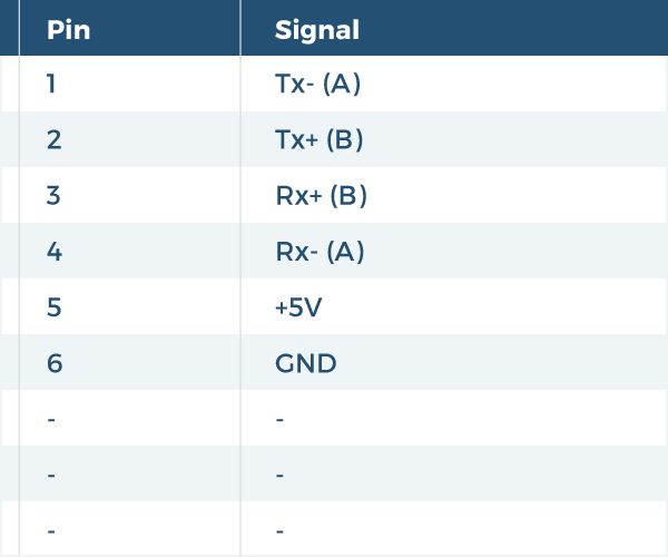 DB9 RS-232 Pin-Out Chart