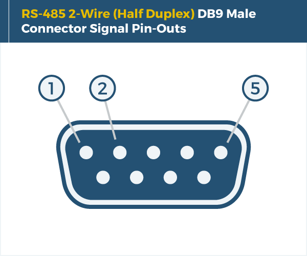 DB9 RS-485 Pin-Out Diagram