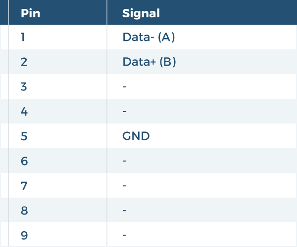 DB9 RS-485 Pin-Out Chart