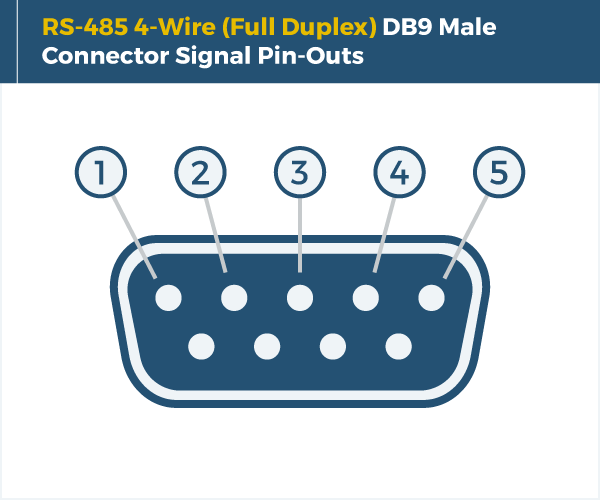 DB9 RS-232 Pin-Out Diagram