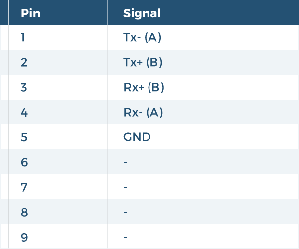 DB9 RS-232 Pin-Out Chart