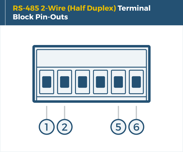 DB9 RS-232 Pin-Out Diagram