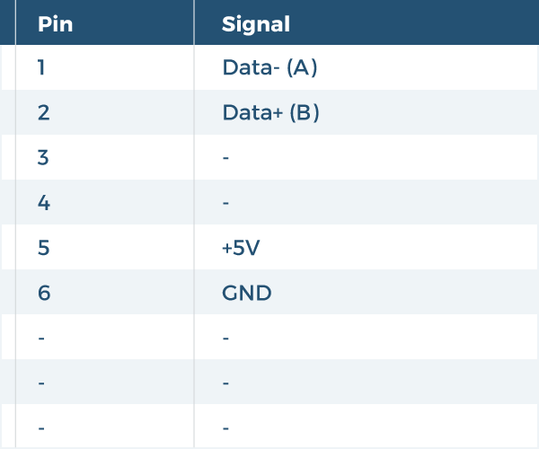 DB9 RS-232 Pin-Out Chart