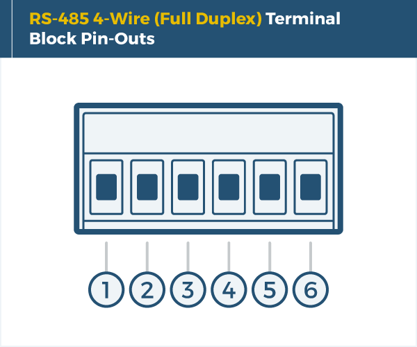 DB9 RS-232 Pin-Out Diagram