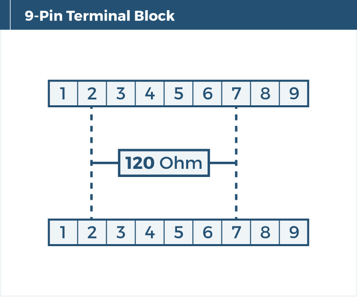 Terminal Block Pin-Out Chart