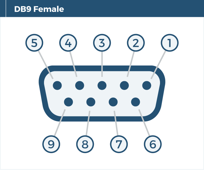 DB9 Pin-Out Diagram