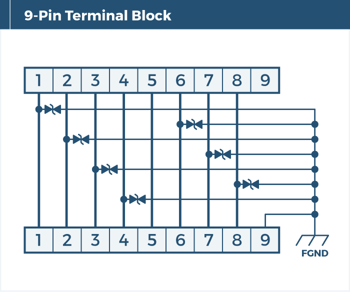 9-Pin Terminal Block Chart