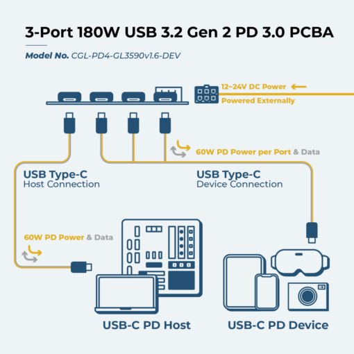 DEV Product | 3-Port 180W USB 3.2 Gen 2 PD 3.0 Hub w/ 60W Power per Port & ESD Surge Protection