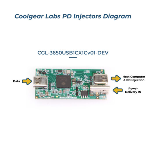 DEV Product | 60W PD Host Injector PCBA w/ Data Amplification
