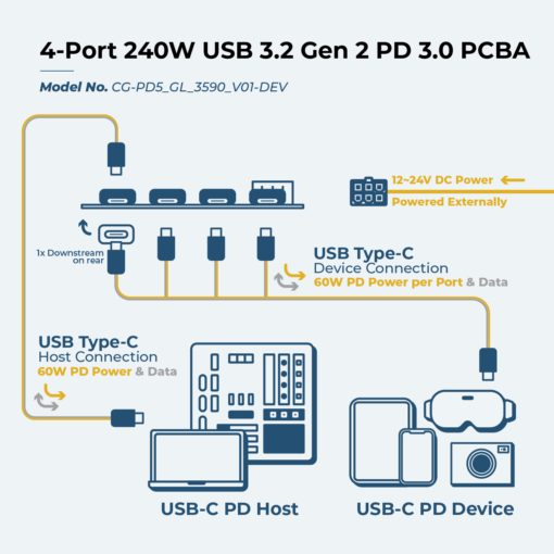 DEV Product | 4-Port 240W USB 3.2 Gen 2 PD 3.0 Hub w/ 60W Power per Port & ESD Surge Protection