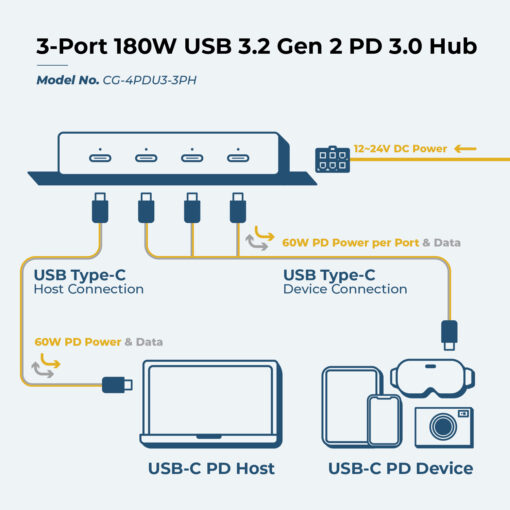 3-Port 180W USB 3.2 Gen 2 PD 3.0 Hub w/ 60W PD Upstream & ESD Surge Protection