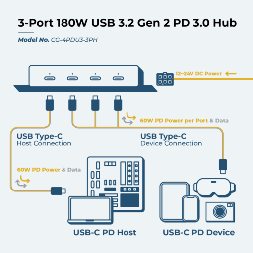 3-Port 180W USB 3.2 Gen 2 PD 3.0 Hub w/ 60W PD Upstream & ESD Surge Protection