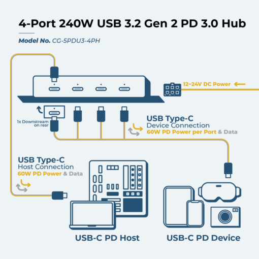 4-Port 240W USB 3.2 Gen 2 PD 3.0 Hub w/ 60W PD Upstream & ESD Surge Protection