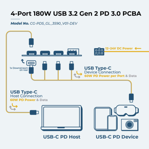 DEV Product | 4-Port 240W USB 3.2 Gen 2 PD 3.0 Hub w/ 60W Power per Port & ESD Surge Protection