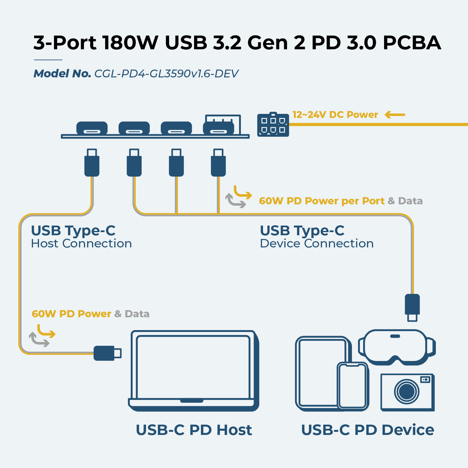 4 Port USB 3.2 Gen 1 Type-C Hub w/ ESD Surge Protection & Type-C Upstream