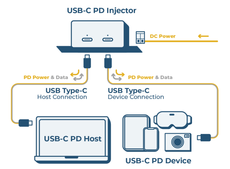 Usb Keystroke Injector Device Understanding USB-C Power Delivery Injectors: Powering Your Devices ...