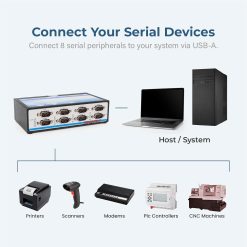 Alternative view of 8 Port USB to Serial RS-422 / 485  Metal case DIN-Rail mountable
