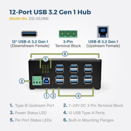 12 Port Industrial USB 3.2 Gen 1 Hub w/ Port Status LEDs - Image 5