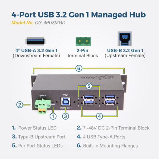 4 Port Managed USB 3.2 Gen 1 Hub w/ 15KV ESD Surge Protection - Image 5